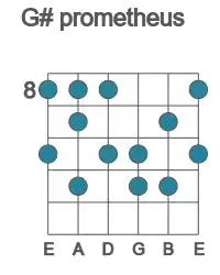 Guitar scale for prometheus in position 8